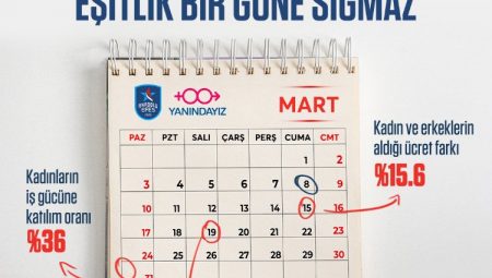 Kadın-erkek eşitliğine 8 Mart farkındalığı