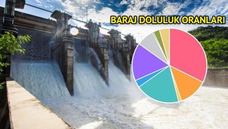 Yağış sonrası İstanbul baraj doluluk oranları 7 Nisan 2025! Barajlardaki son durum ne? İşte İSKİ bilgileri