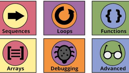 Çocuklar İçin Eğitimde Dijital çözümler: Inisiative Kid Labs