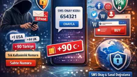 Sms Onay ve Sanal Doğrulama Sistemlerinin Yükselişi