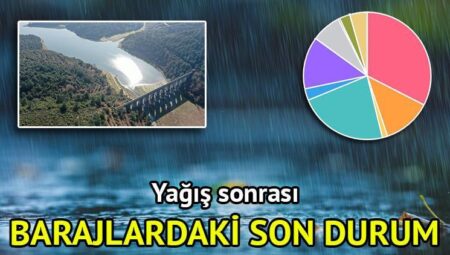 Yağış sonrası barajlardaki son durum verisi İSKİ tarafından paylaşıldı! İstanbul baraj doluluk oranları 26 Mayıs 2025